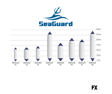 SEAGUARD Fender F2